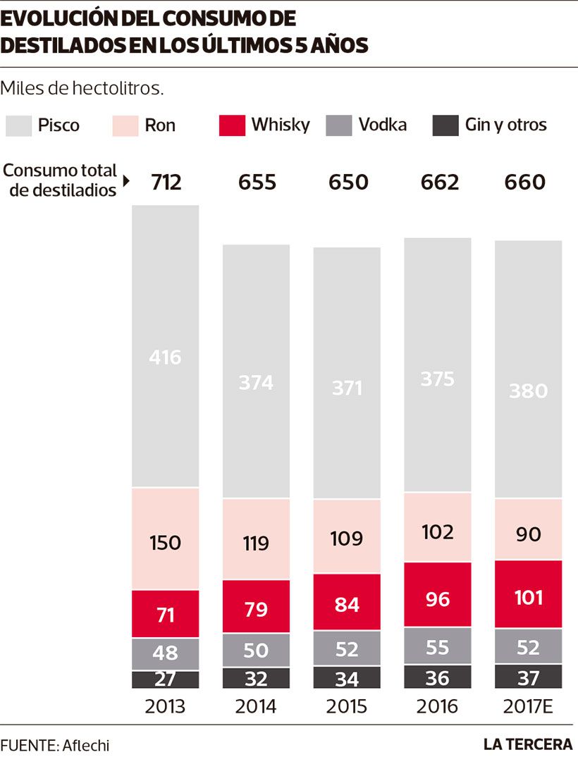 NEG-Consumo-Destilados.jpg