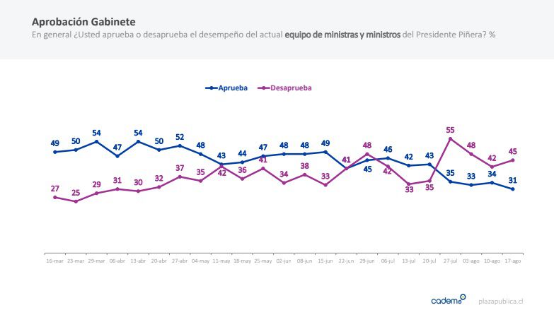 Gabinete-Piñera.jpg