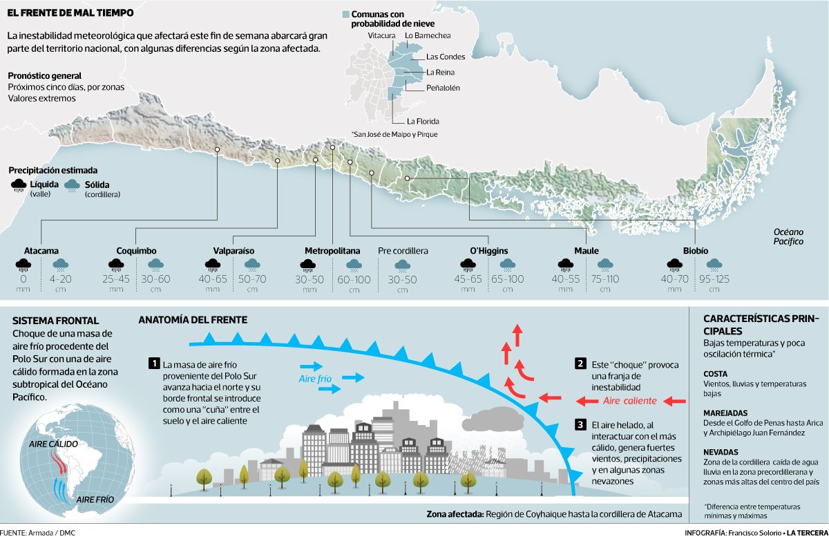 TEN-clima.jpg