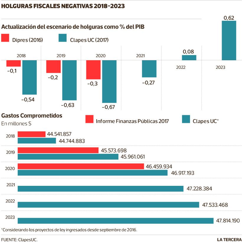 NEG-Holguras-fiscales-1.jpg