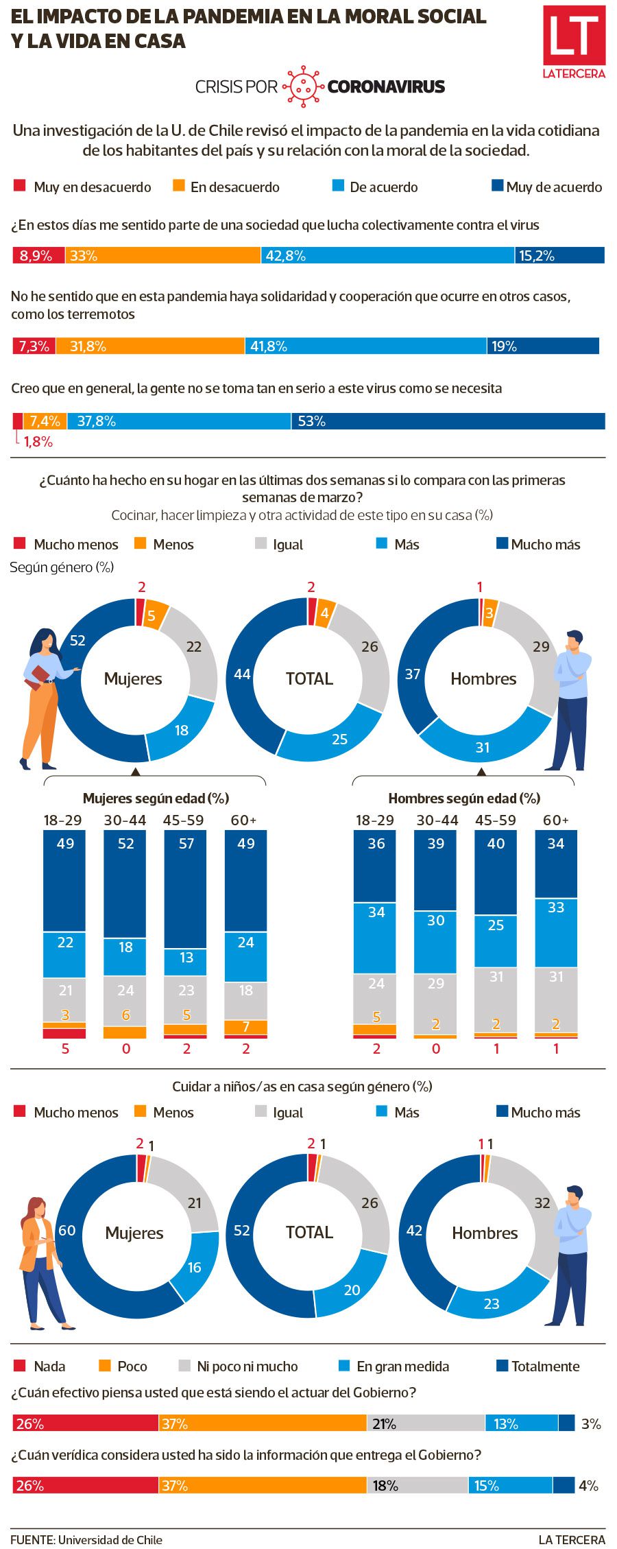 info que pasa