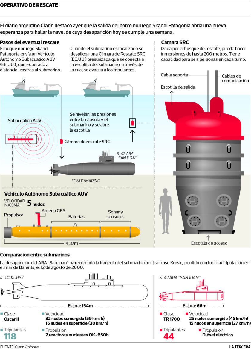 MUN-rescate-submarino-840x1169.jpg