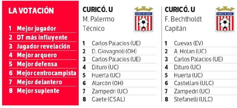 Resultados encuesta