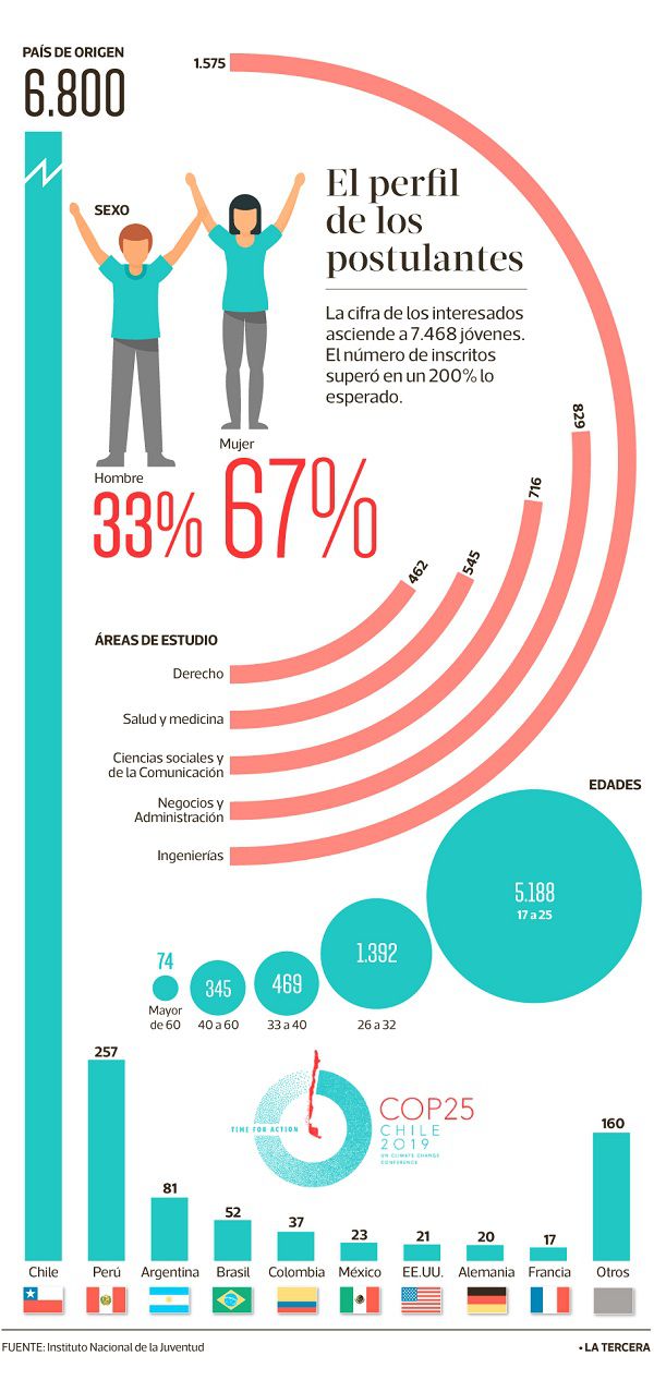 WEB-voluntarios-cop25.jpg