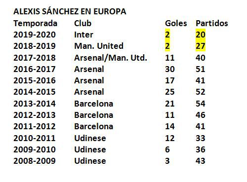 tabla de goles Alexis