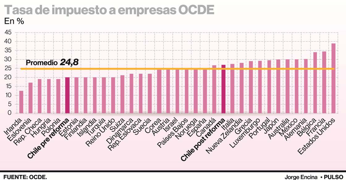 GRAFICO-OCDE-LAGOS-1.jpg