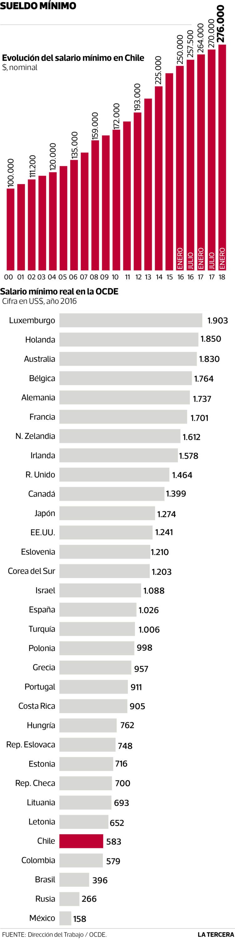 ECO-salario-minimo-751x3000.jpg