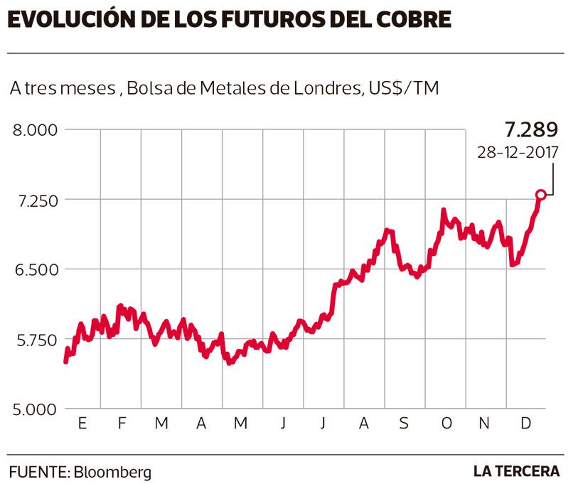 LT29-futuros-del-cobre.jpg