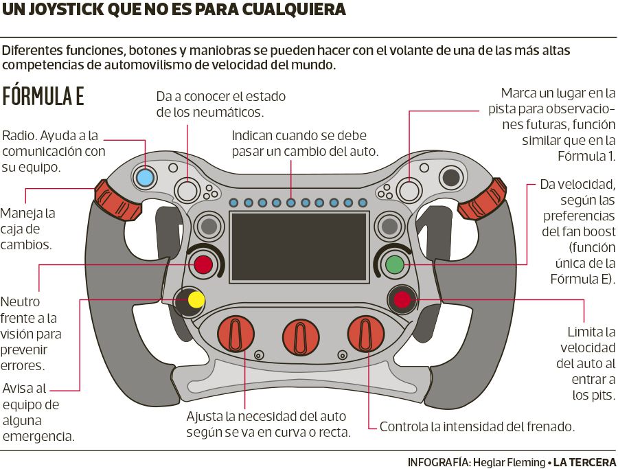 DEP-volante-formula-E.jpg