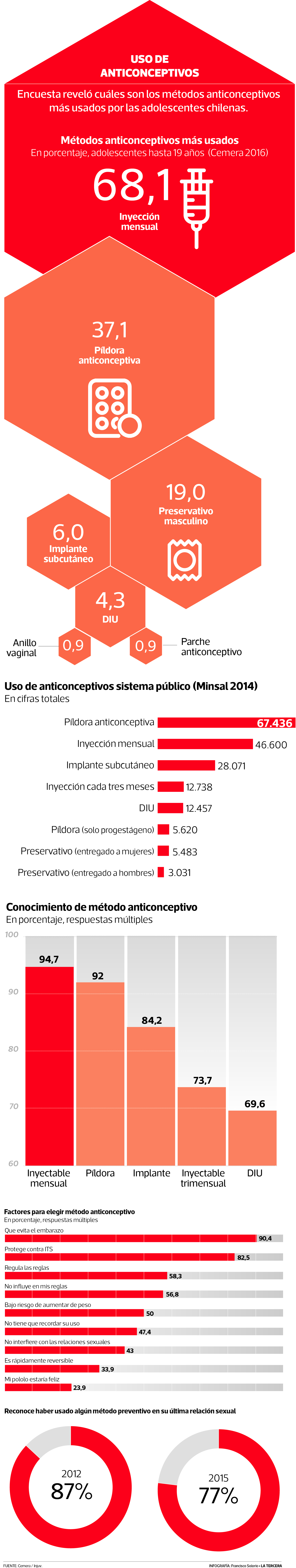 TEN-anticonceptivos.png