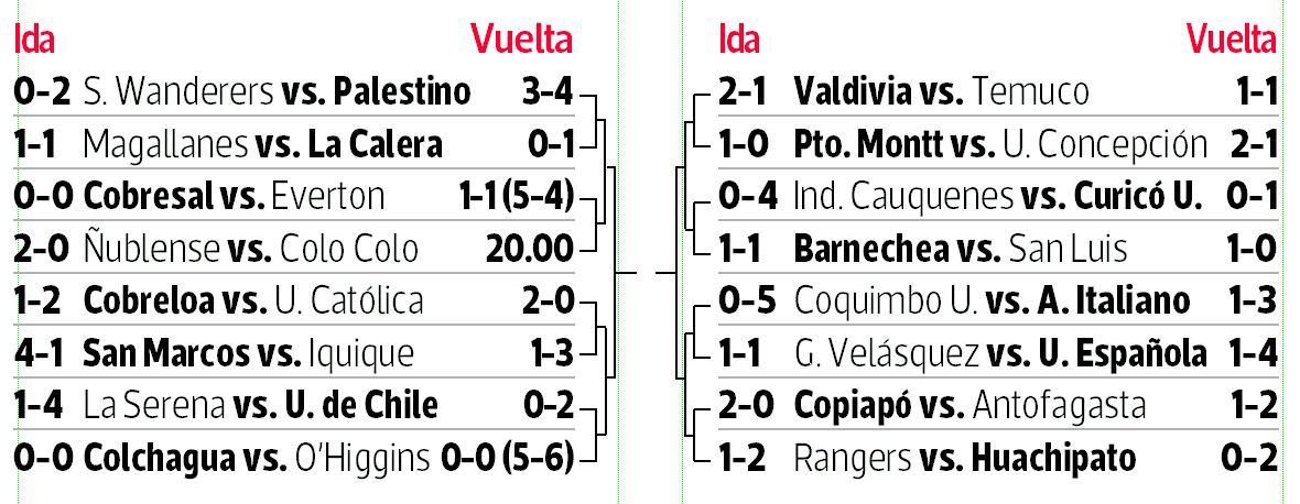 Copa-Chile-1.jpg