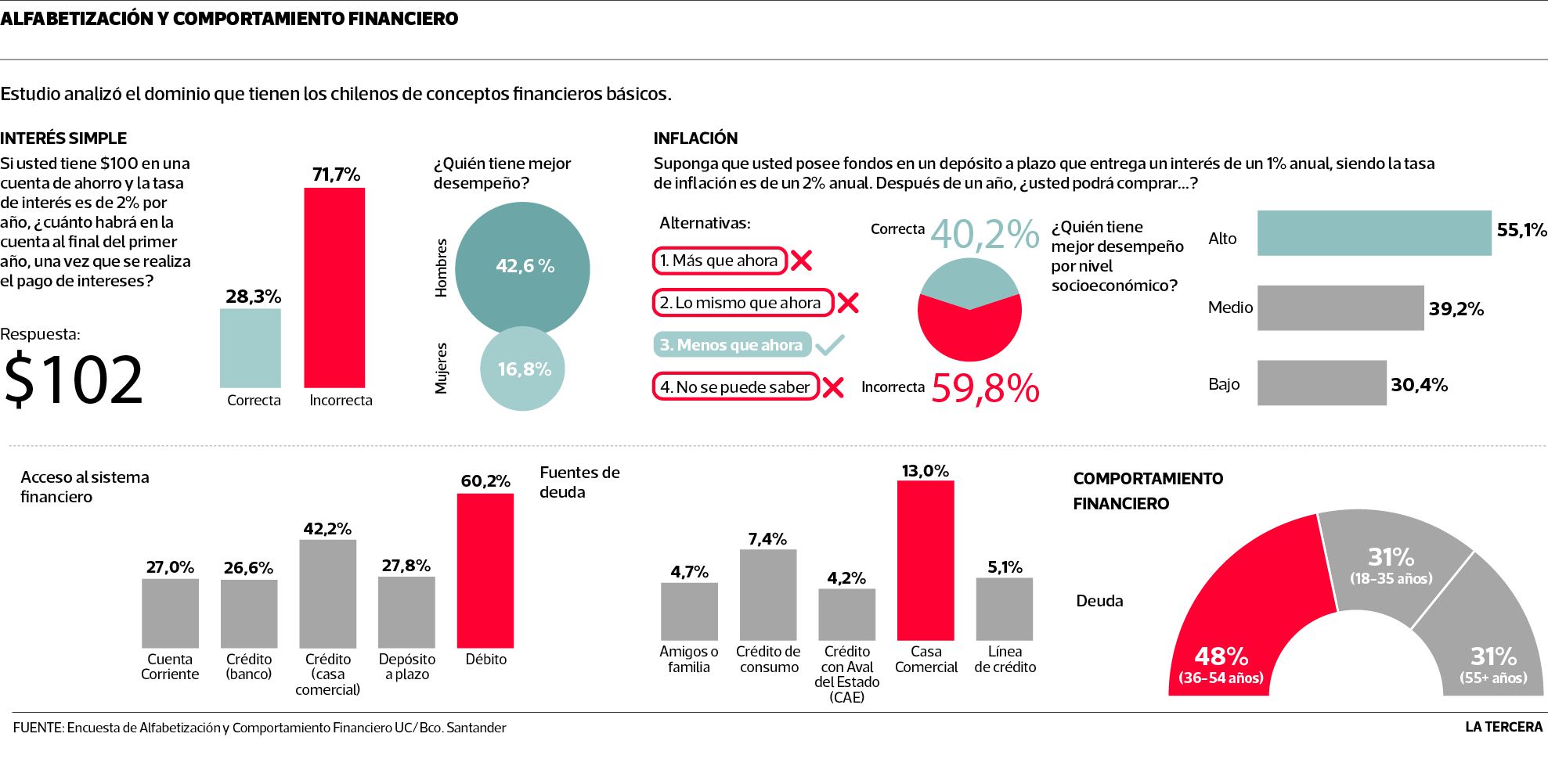 TEN-alfabetización-financiera.jpg