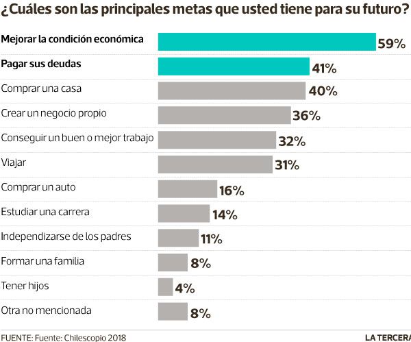 QUE-PASA-metas-futuro-1.jpg