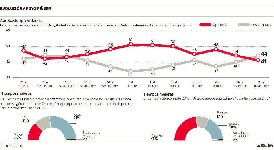 JPGcadem-piñera.jpg