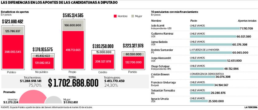 REP-aportes-monetarios-840x359.jpg