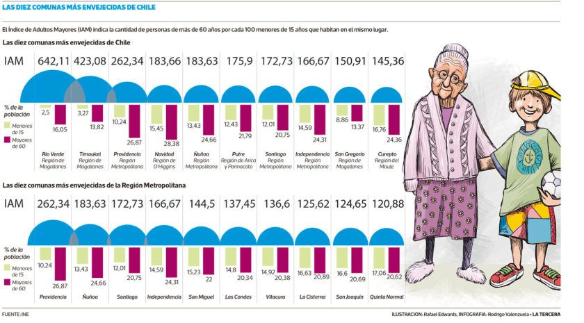 TEN-Envejecimiento-840x465.jpg