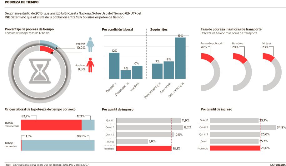 Imagen-TEN-pobreza-de-tiempo-2.jpg