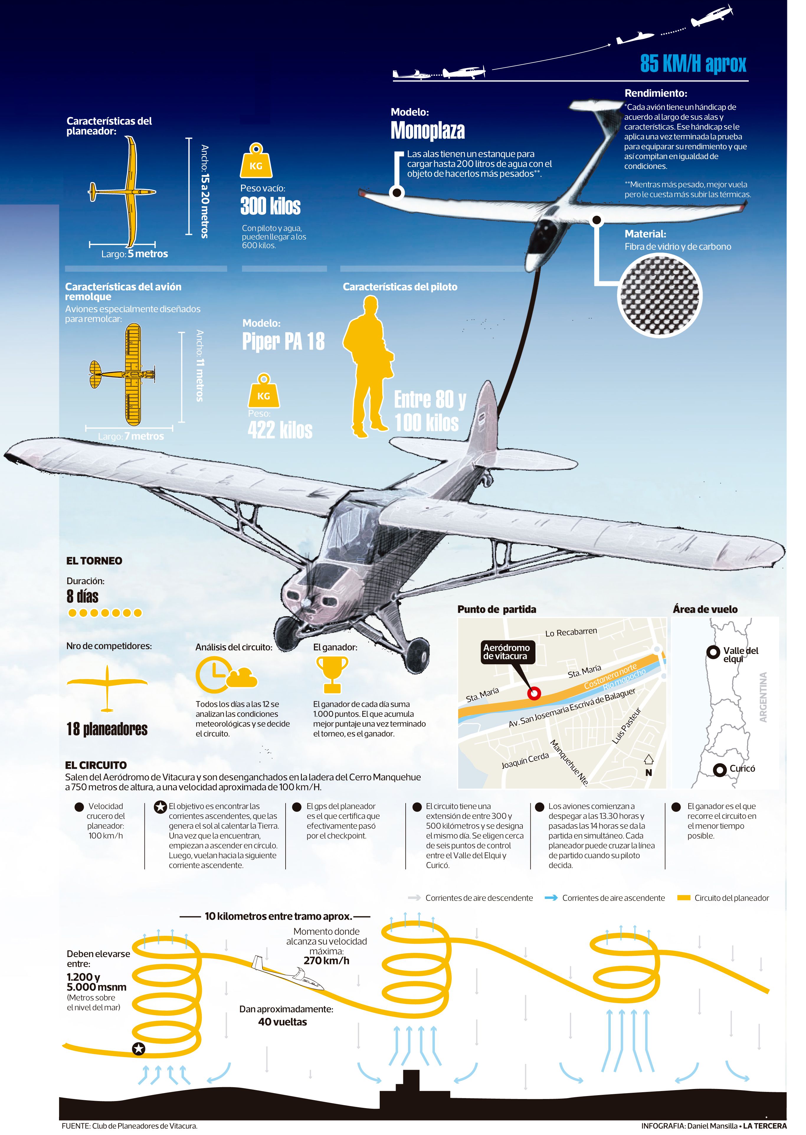 infografia-planeadores.jpg