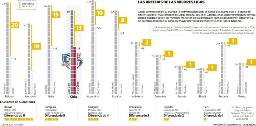 LT-Diferencias-Campeones-840x413.jpg