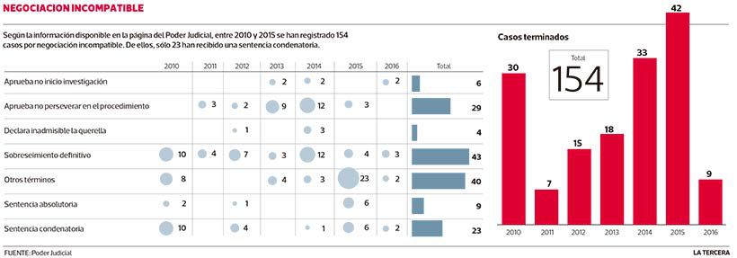 Imagen-LT20-negociacion-incompatible.jpg