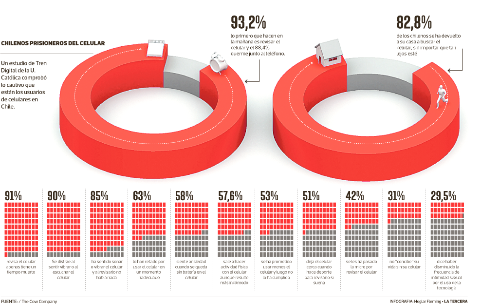 TEN-uso-celulares1.png