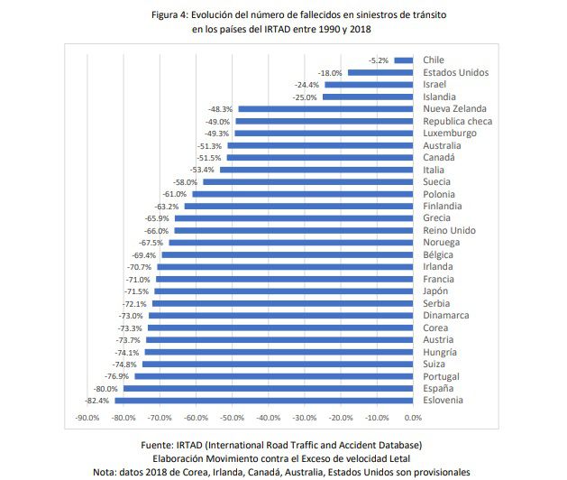 Siniestros de Tránsito en Chile