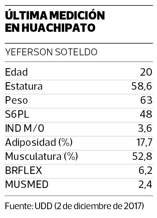 Soteldo-3.jpg