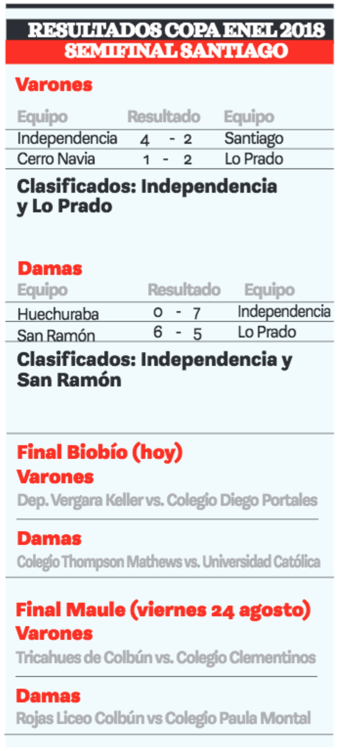 cuadro-de-resultados.png