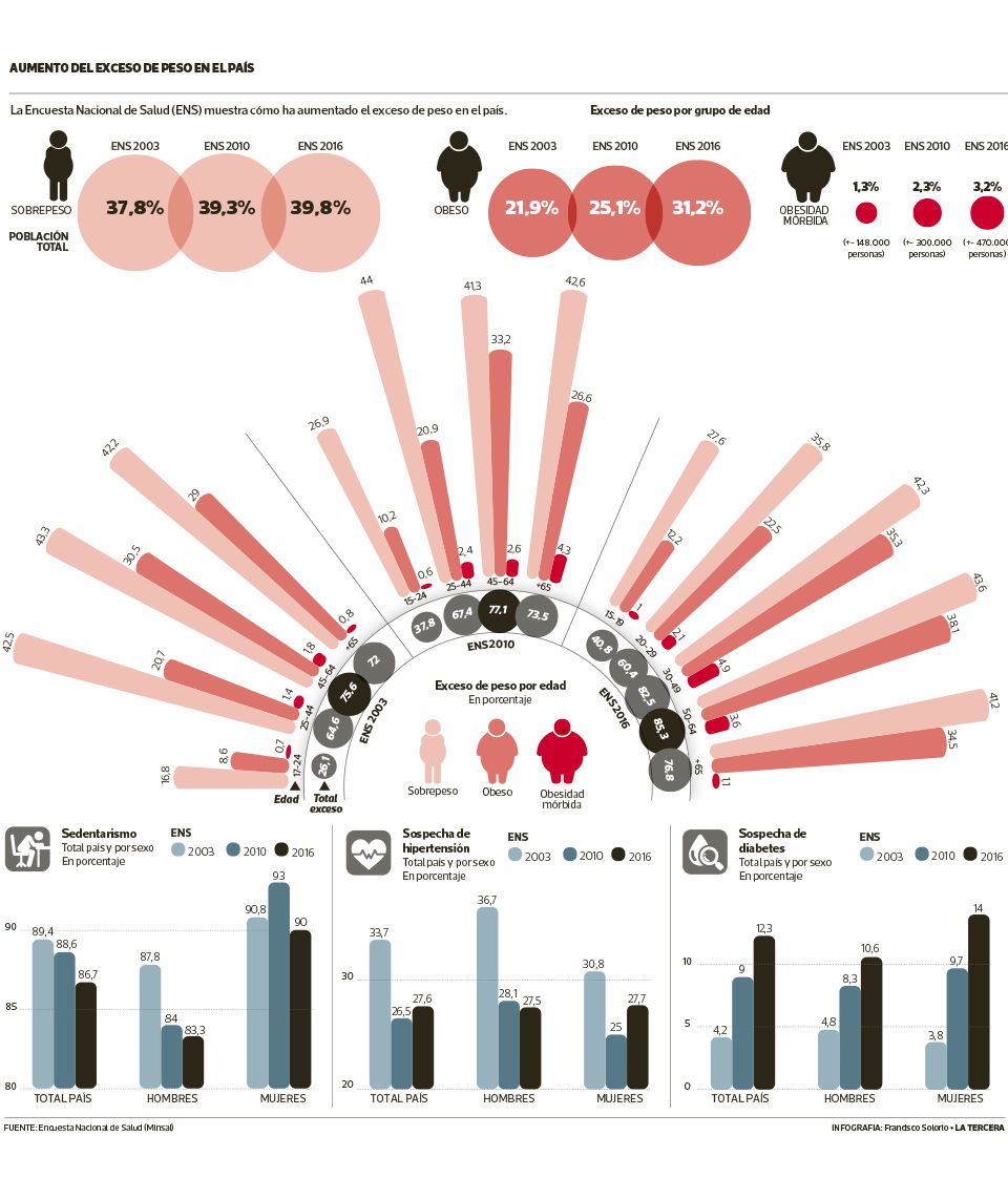 JPGTEN-obesidad.jpg