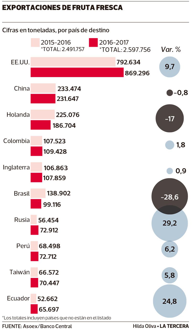 LT18-Exportaciones-de-fruta-2.jpg