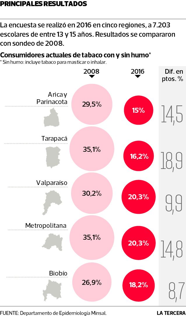 NAC-consumo-tabaco.jpg