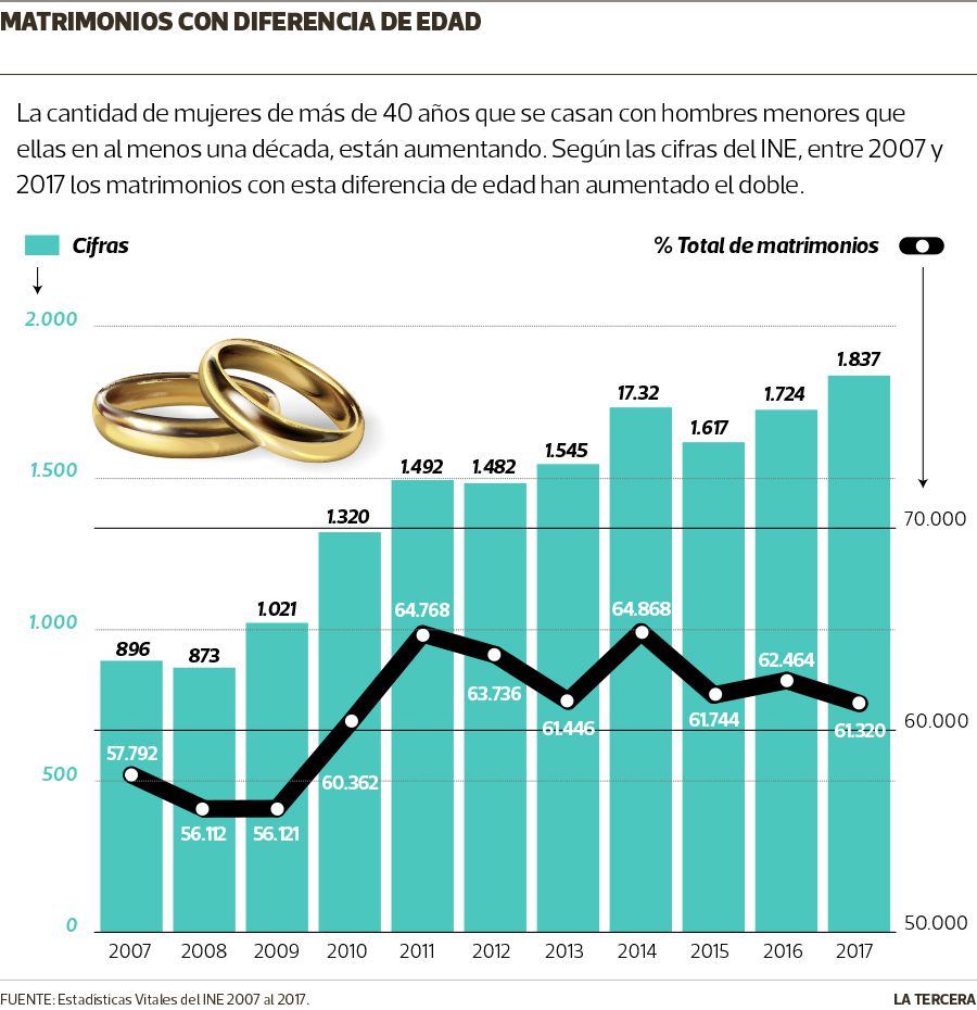 QUE-PASA-matrimonios.jpg