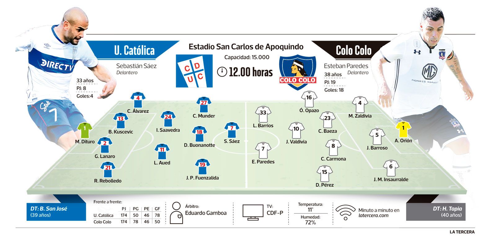 infografia-clasico.jpg