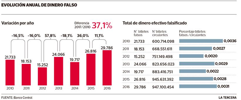 Imagen-LT-billetes-falsos.jpg