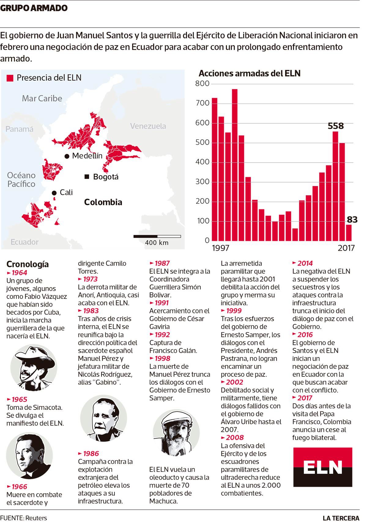 Imagen-MUN-ELN-Colombia.jpg