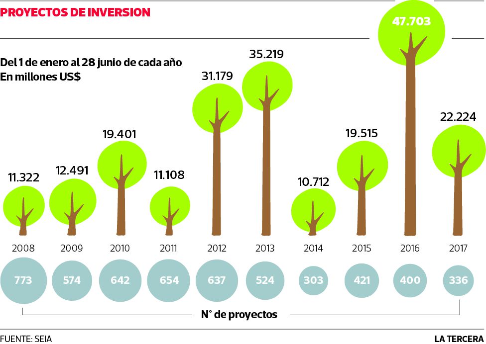 ECO-proyectos-seia.jpg