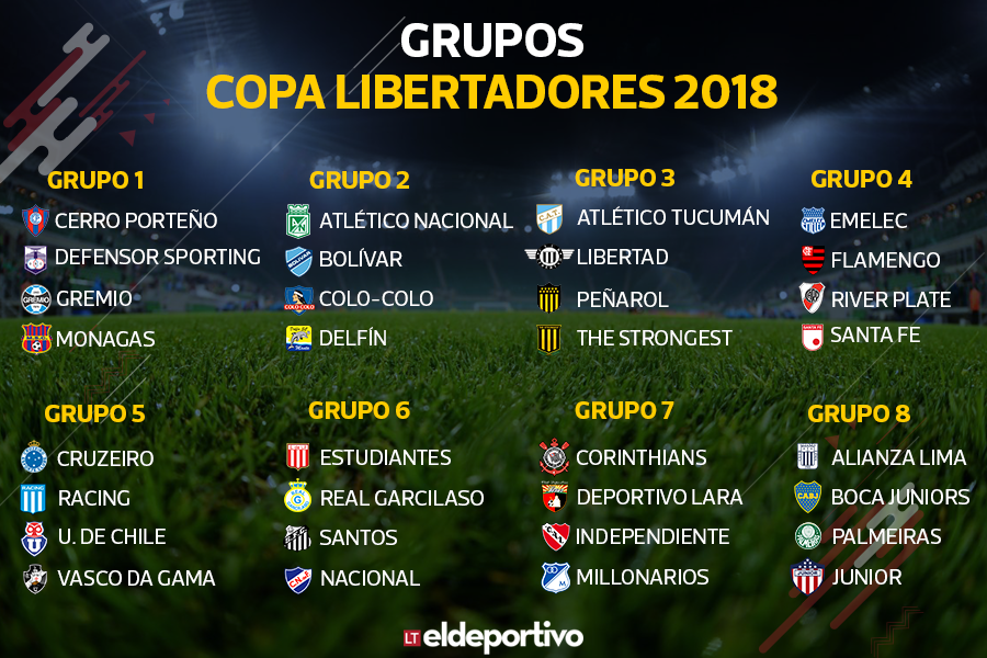 TABLA-GRUPOS-LIBERTADORES.png