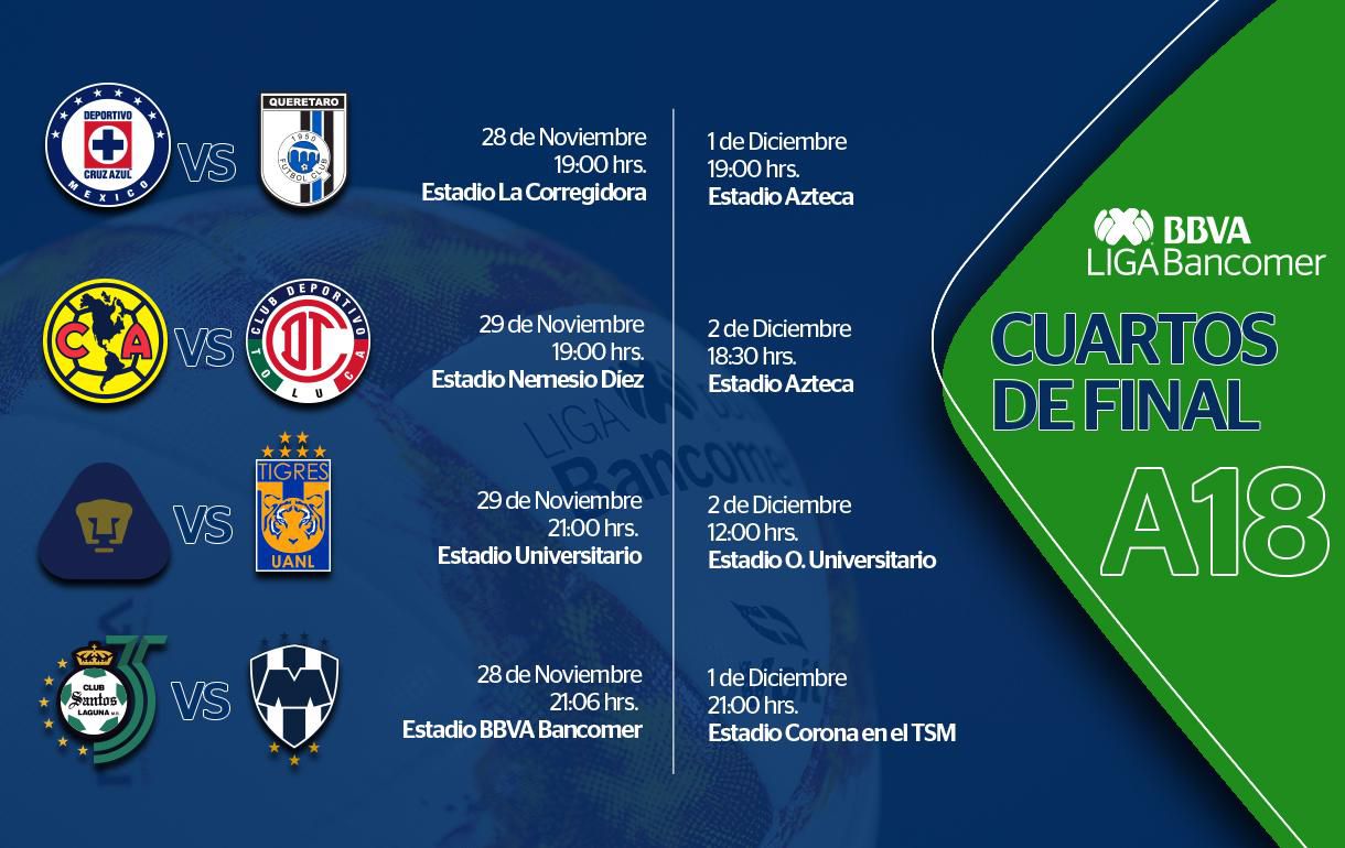 Liga MX, Fútbol Mexicano, Liguilla - Liga MX BBVA: News, Results