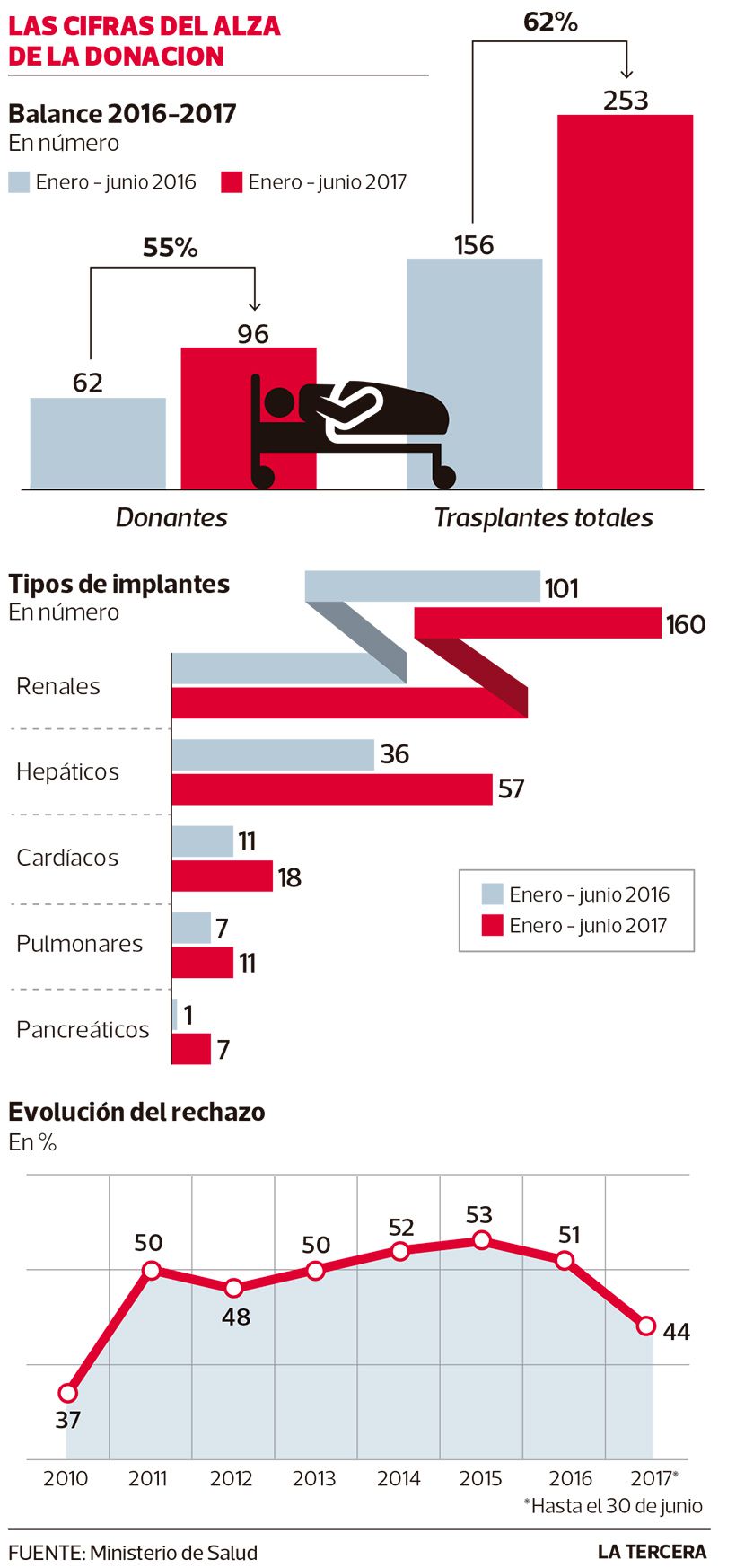 PAIS-transplantes.jpg