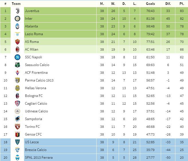 tabla italia