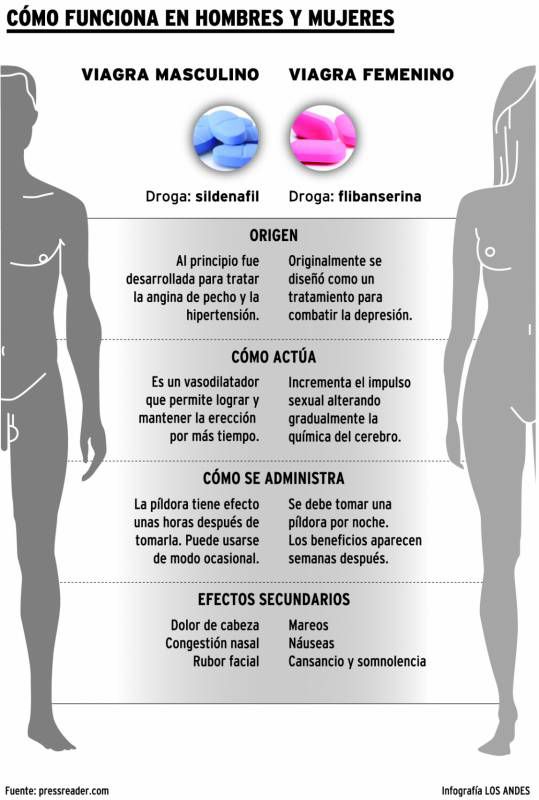 viagra rosa comprar