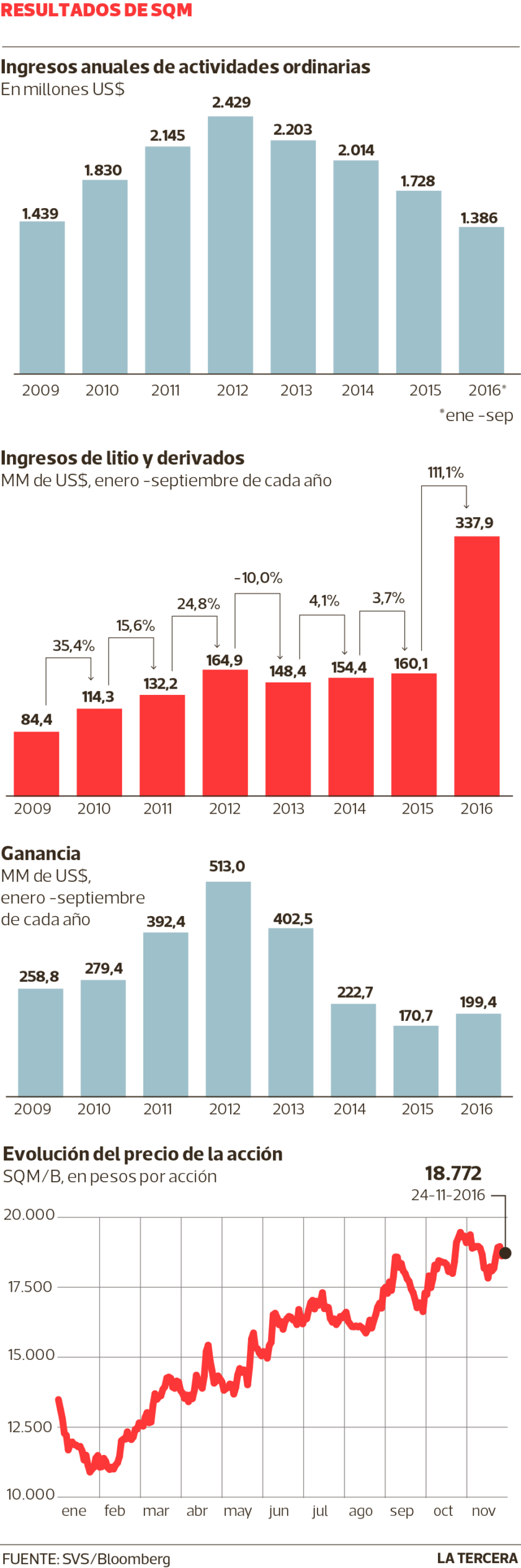 ECO-sqm-WEB-840x2525.png