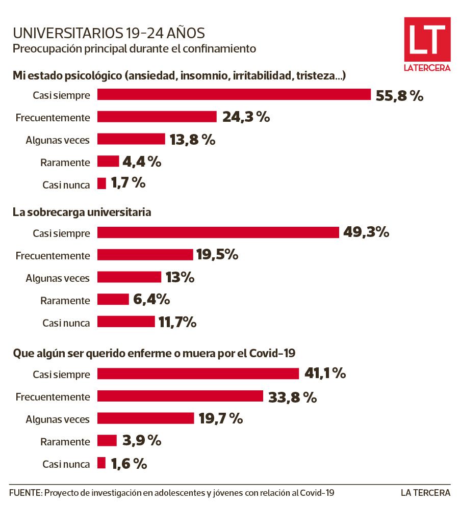 info salud mental