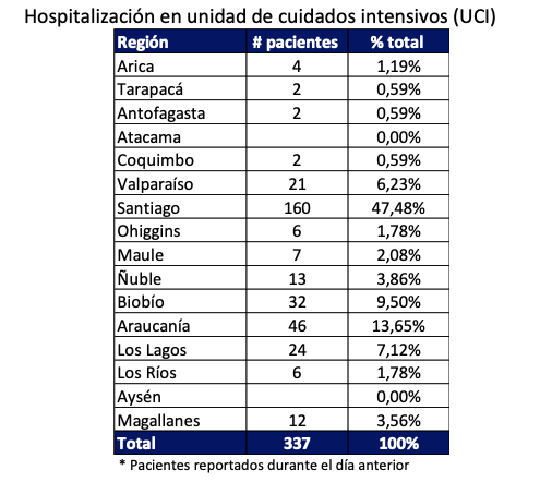 grafico