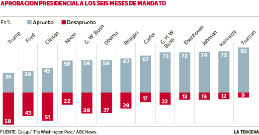 MUN-aprobacion-presidentes-eeuu.png