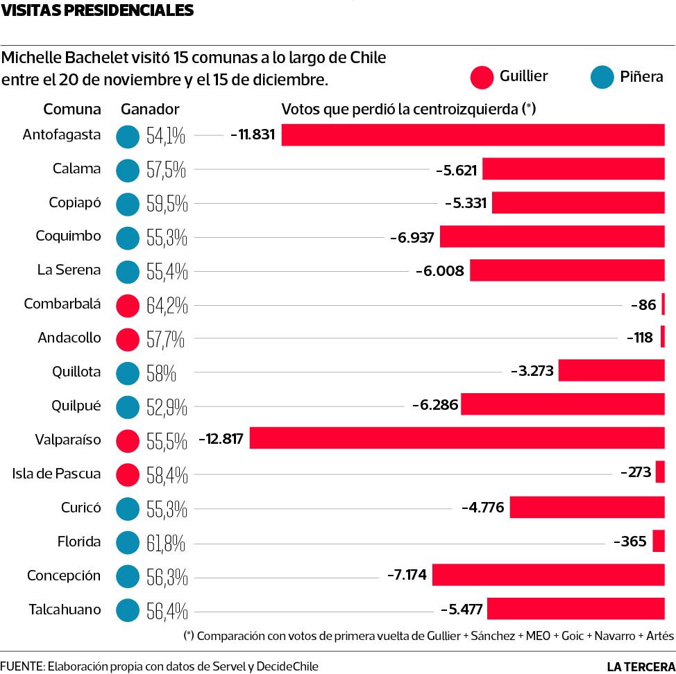 POL-votos-perdidos.jpg