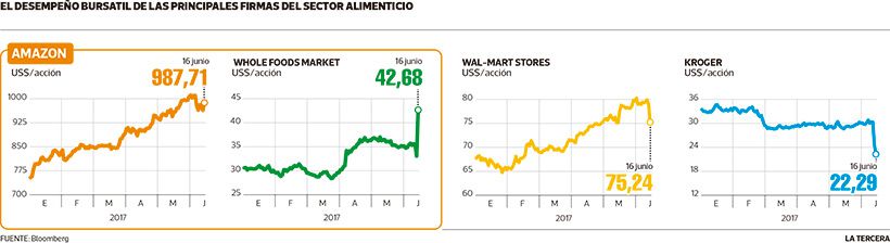 LT-amazon-compra-whole-foods.jpg