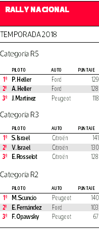 Clasificación-Rally.png