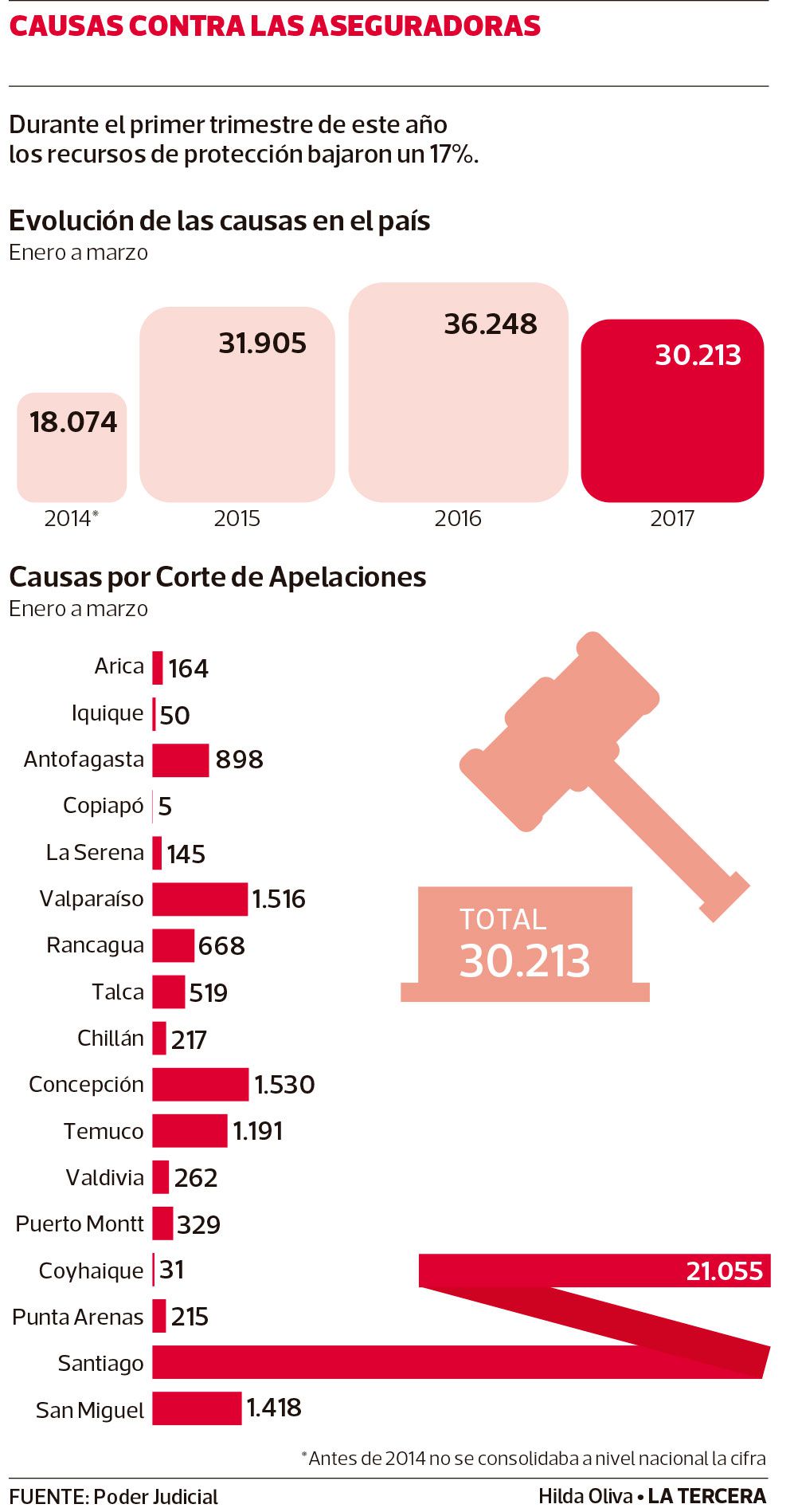 Imagen-LT11-Causas-isapres.jpg