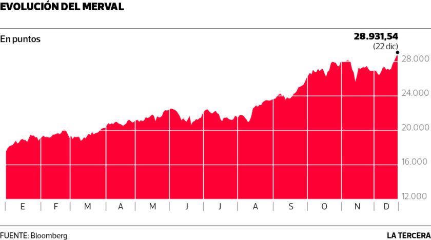 NEG-Merval-840x468.jpg